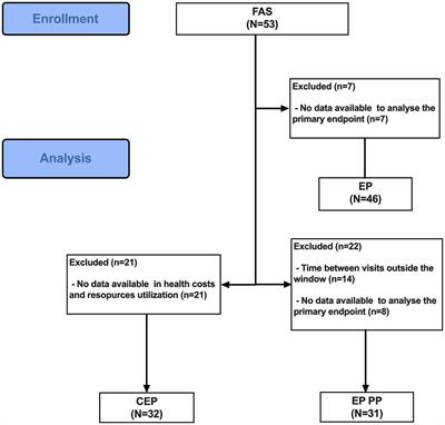 Assessing the clinical benefit, safety, and patient-reported outcomes with the use of the PAHcare™ digital platform in pulmonary arterial hypertension: a pilot study